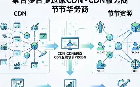 什么是融合cdn，融合cdn加速效果怎么样