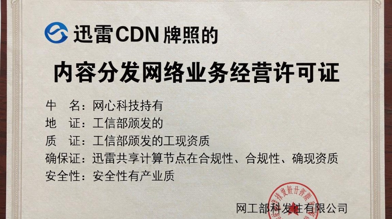 迅雷cdn牌照 迅雷cdn牌照