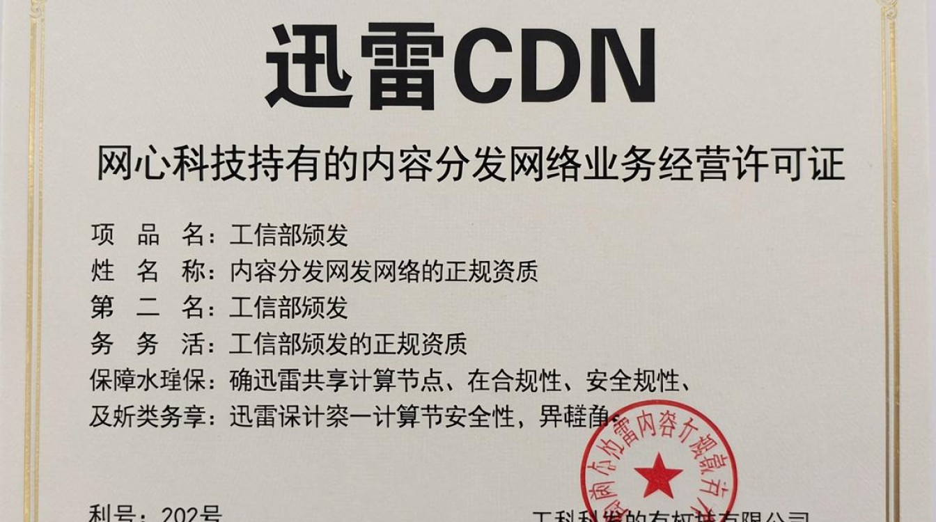 迅雷cdn牌照 迅雷cdn牌照