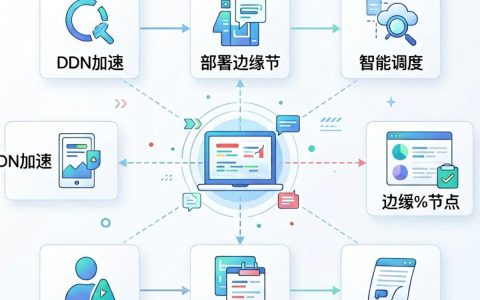 CDN加速如何实现？，CDN加速实现的常见方法有哪些？