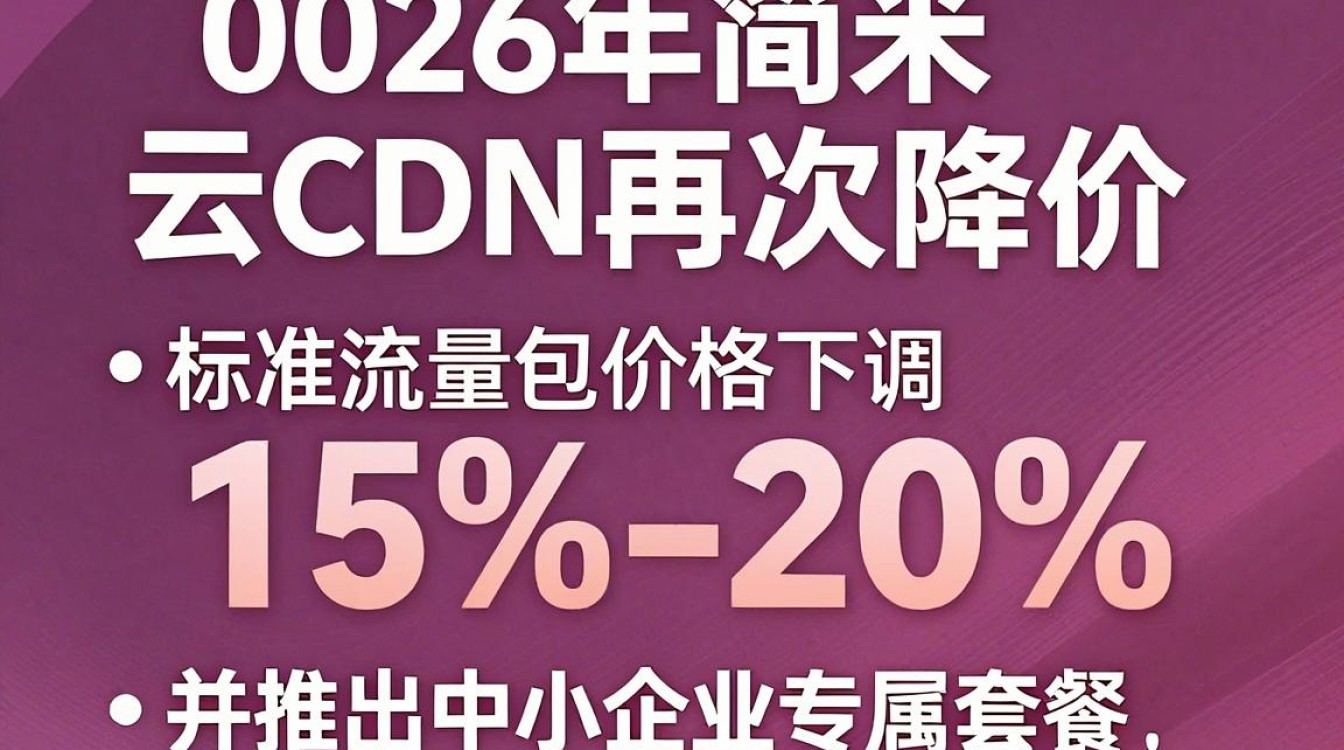 阿里cdn降价