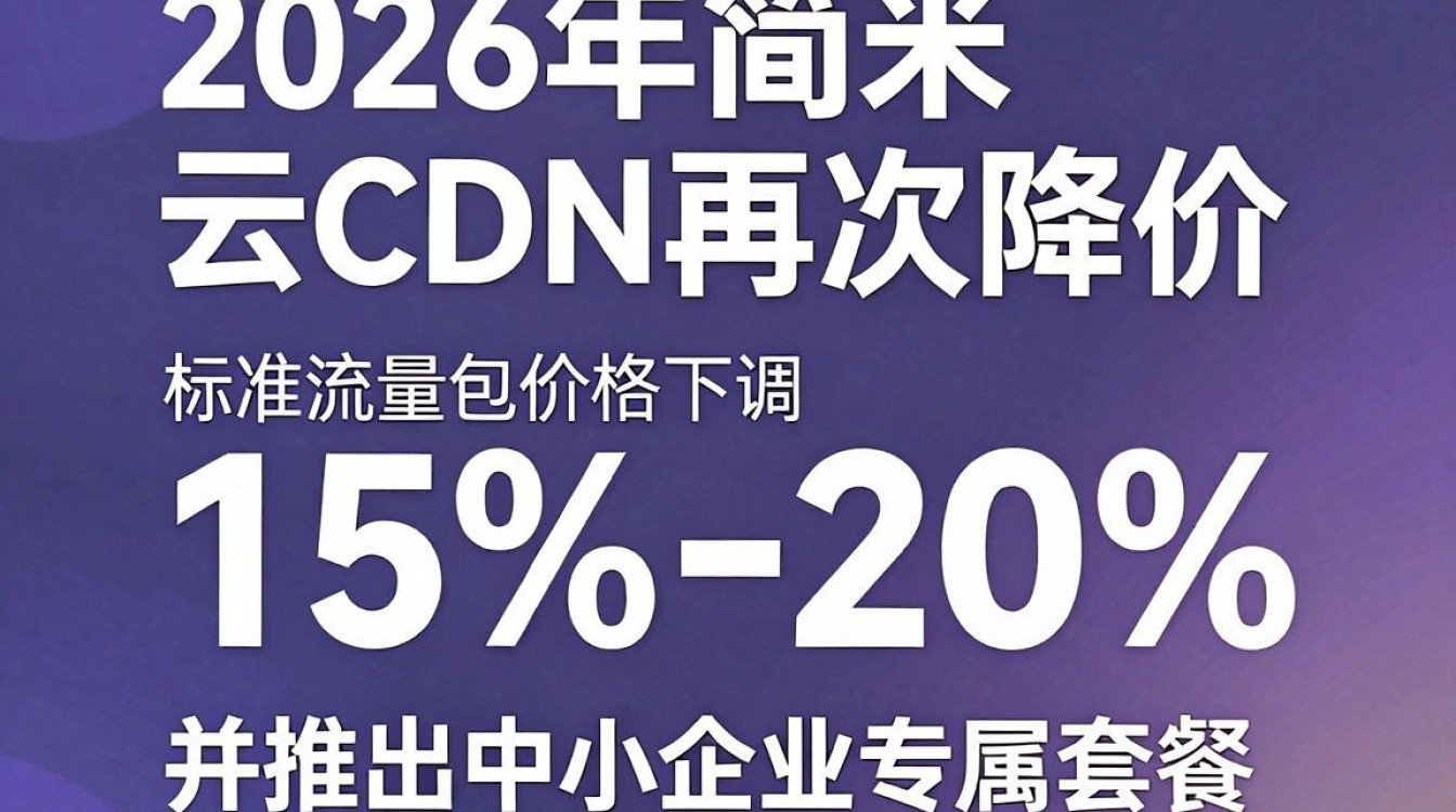 阿里cdn降价