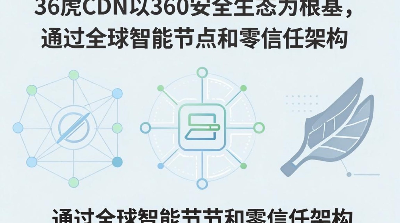 奇虎cdn 奇虎cdn