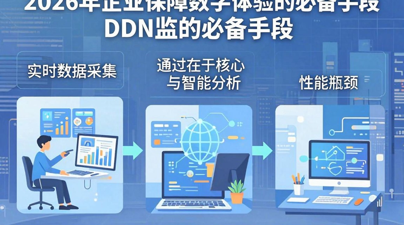 cdn监测 cdn监测