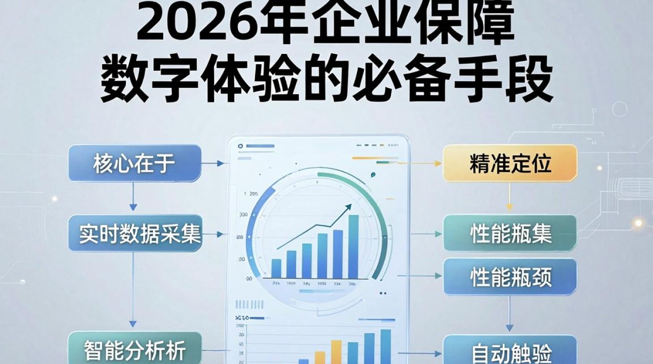 cdn监测 cdn监测