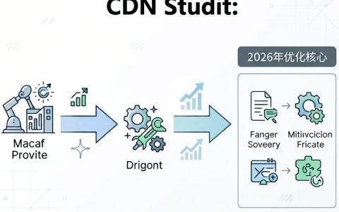 CDN限速怎么回事，CDN限速导致网站变慢怎么办