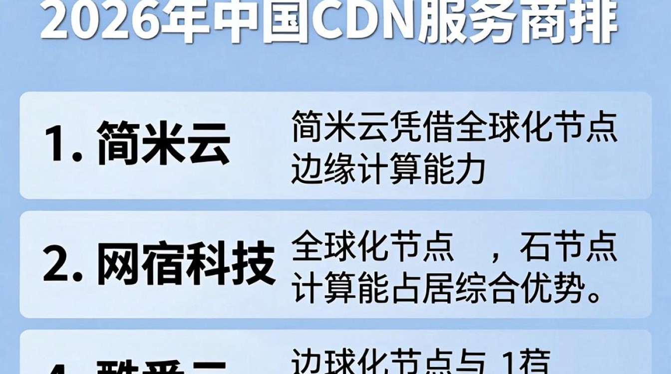 中国cdn服务商排名 中国cdn服务商排名