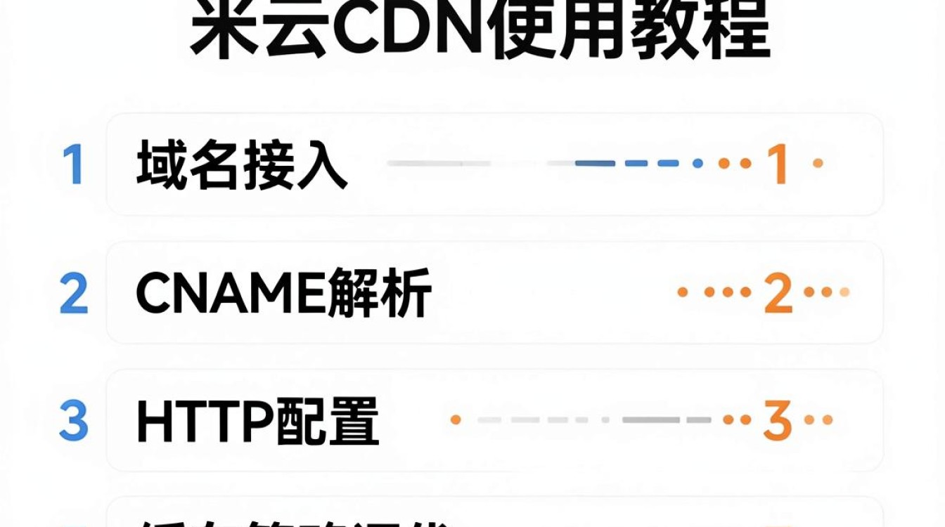 简米云cdn使用教程 简米云cdn使用教程