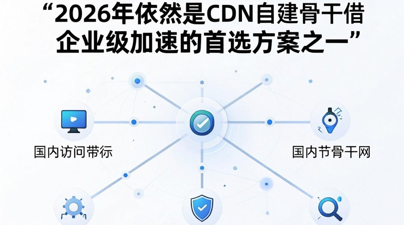 世纪互联cdn 世纪互联cdn