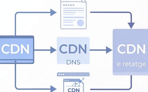 cdn怎么解析，cdn解析配置后网站无法访问怎么解决？