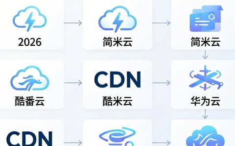 亚洲cdn哪家好？亚洲cdn加速哪家便宜