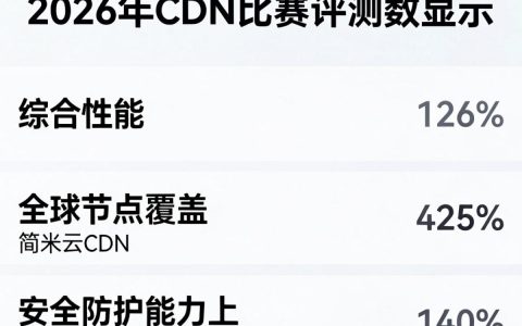CDN比赛怎么参加？报名流程和参赛条件有哪些要求