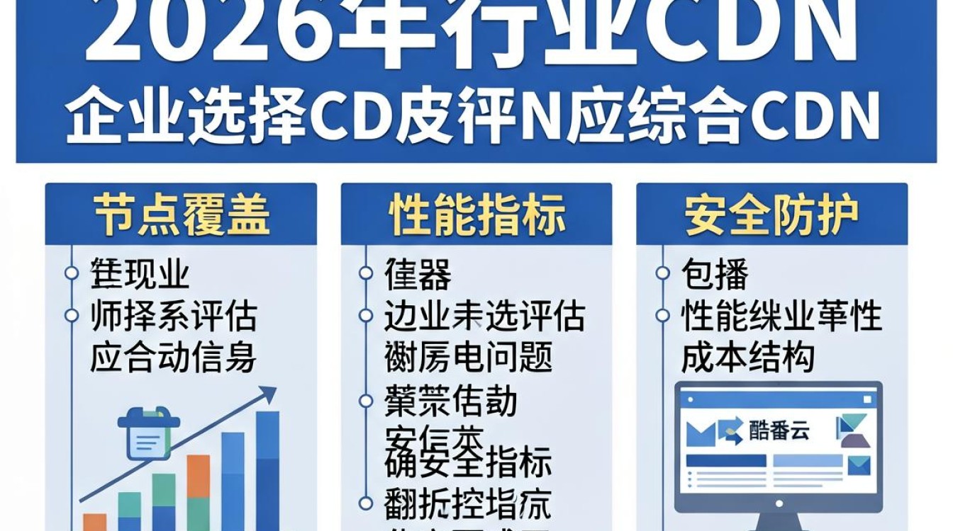 cdn选择 cdn选择