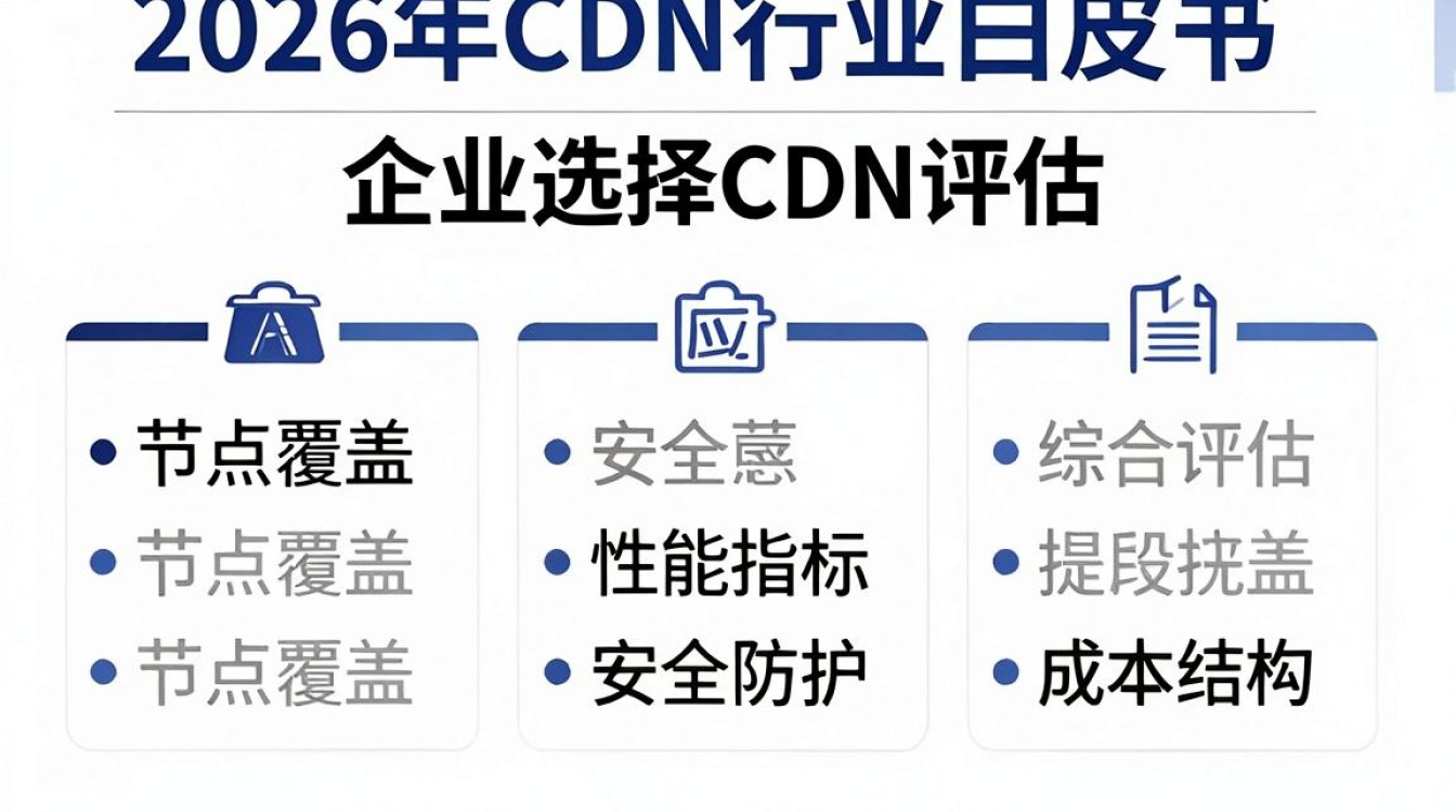 cdn选择 cdn选择