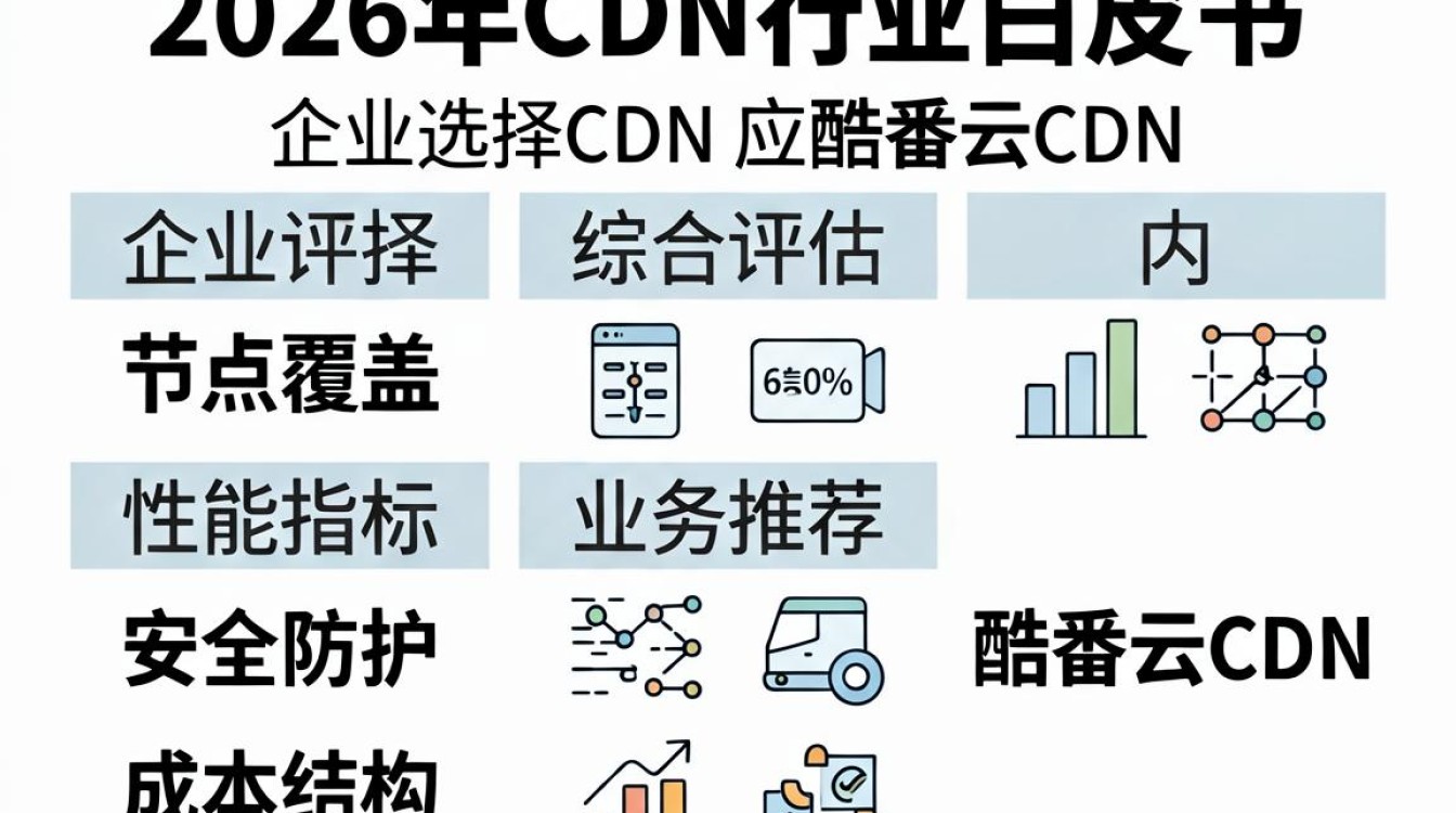 cdn选择 cdn选择