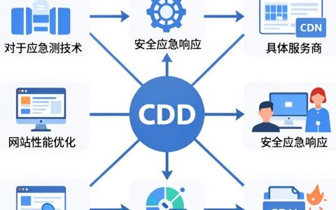 怎么判断网站是否使用CDN？，CDN识别方法