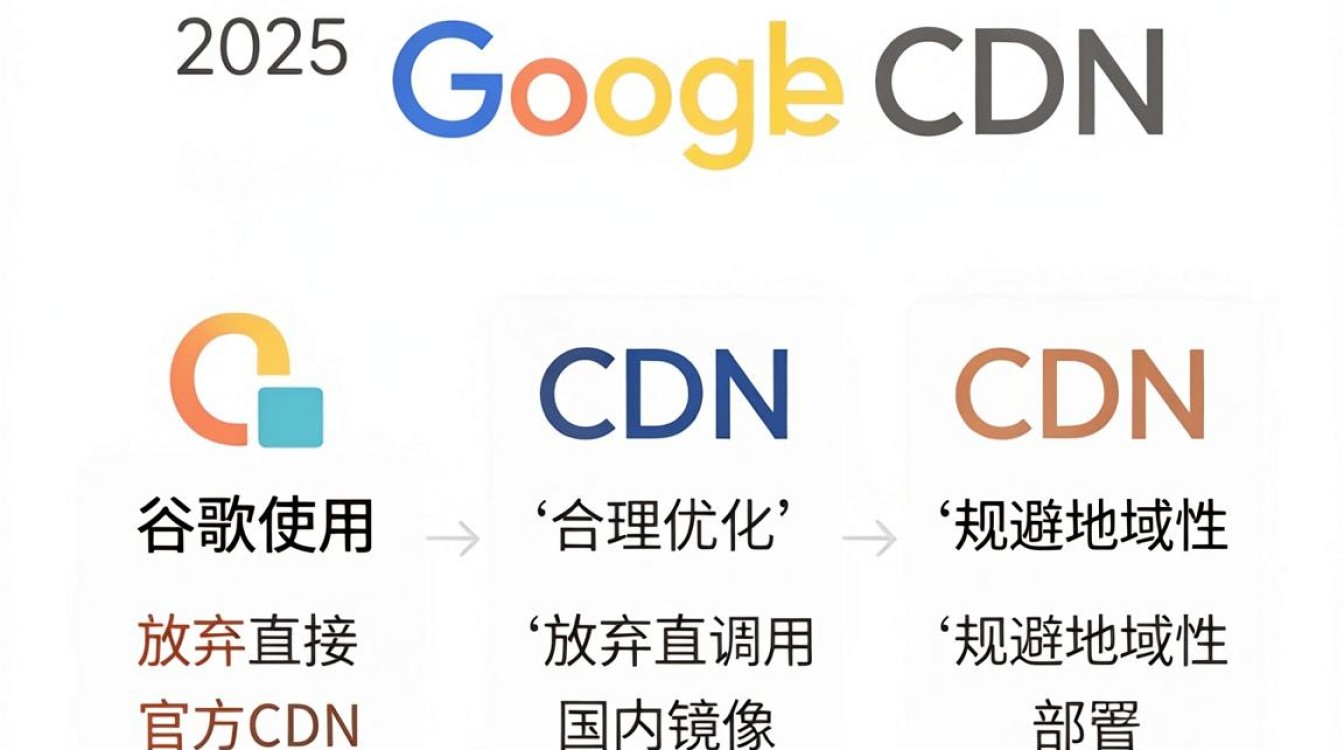 谷歌字体cdn