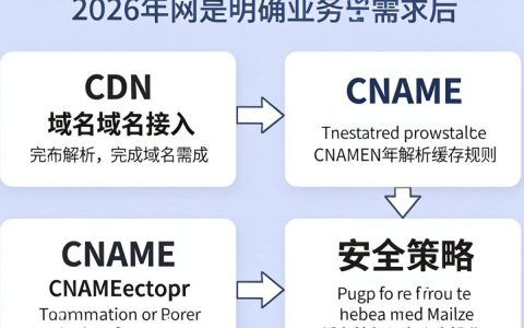 获取cdn配置的详细步骤是什么？cdn配置怎么获取？