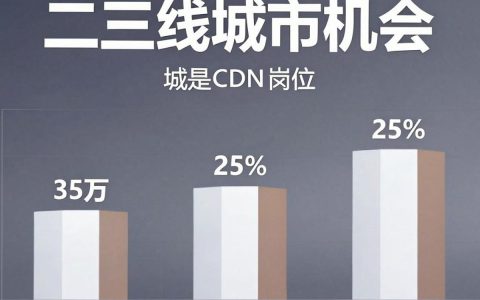 cdn工程师是做什么的，cdn工程师面试题有哪些