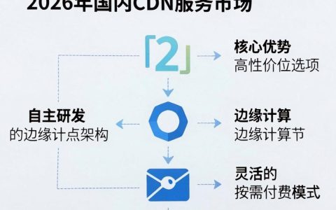 725cdn是什么？，为什么选择725cdn而不是其他CDN？