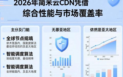 最好的CDN是哪家？，哪个CDN性价比最高最稳定？