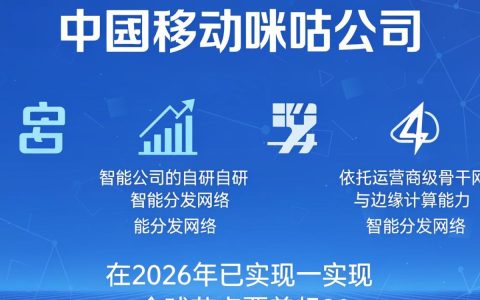 咪咕cdn是什么？，咪咕cdn加速效果怎么样