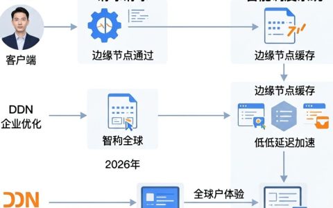 CDN原理图是什么意思？，CDN工作原理图如何理解