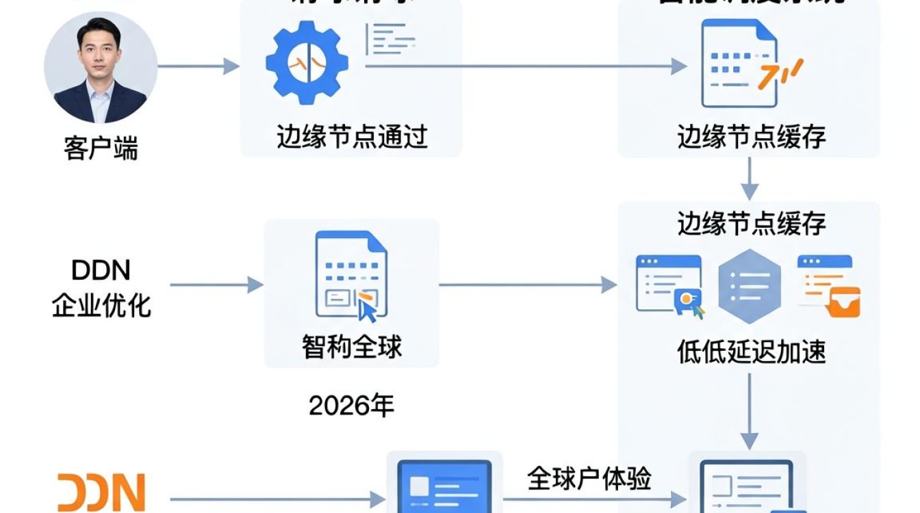 cdn原理图 cdn原理图