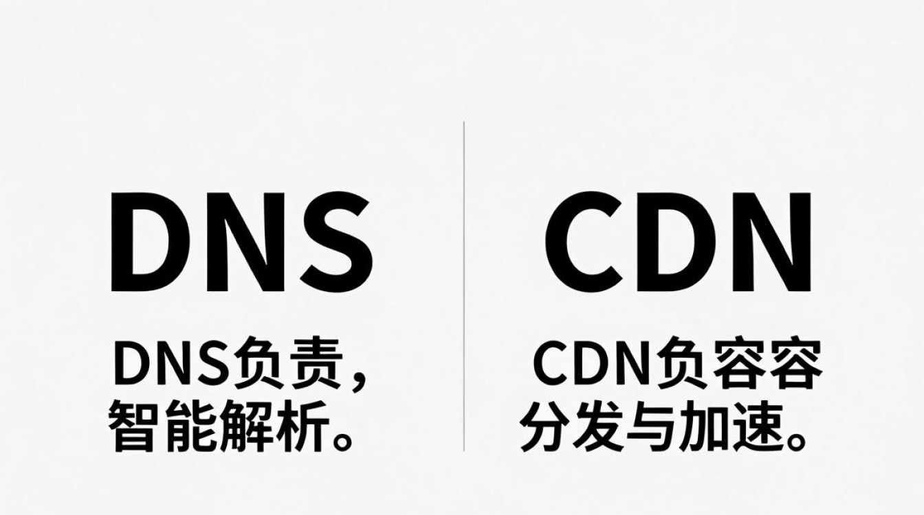 dns和cdn dns和cdn