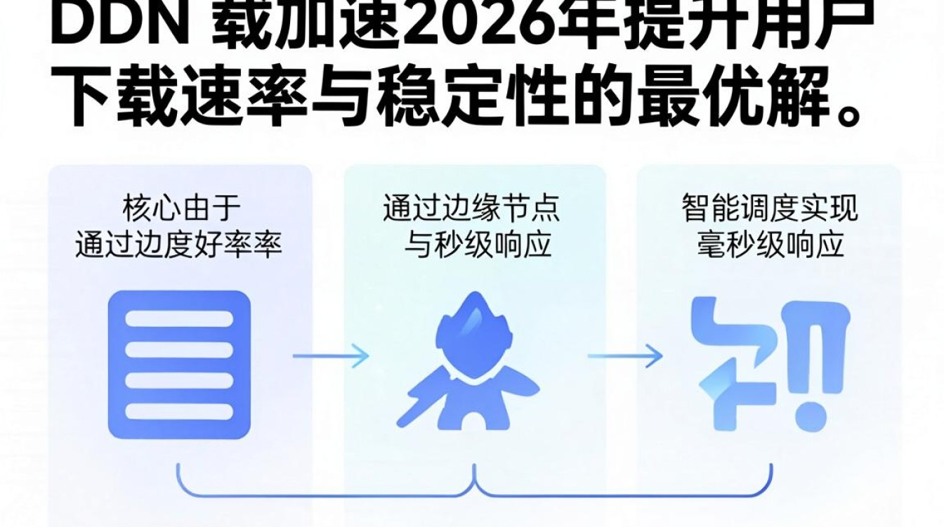 cdn下载加速 cdn下载加速