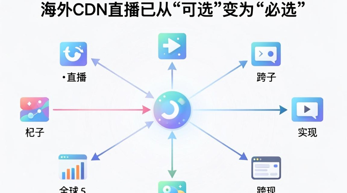 海外cdn直播 海外cdn直播