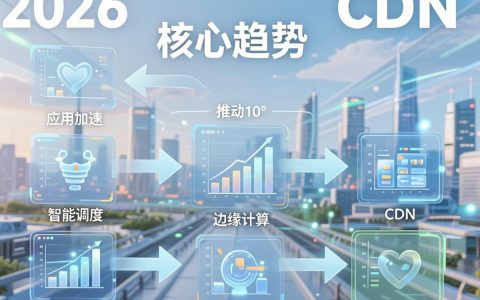 CDN加速有什么用？2024年CDN技术发展趋势有哪些？