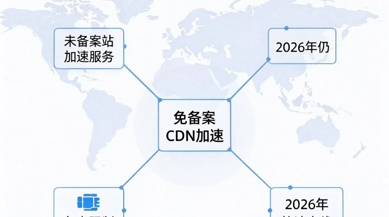 国内免备案cdn加速