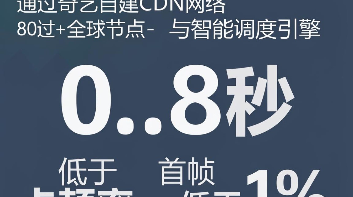 爱奇艺cdn