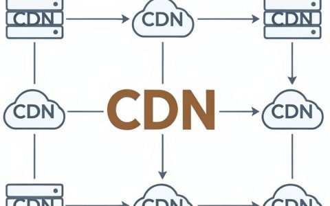 被墙cdn是什么意思？，被墙cdn怎么解决？