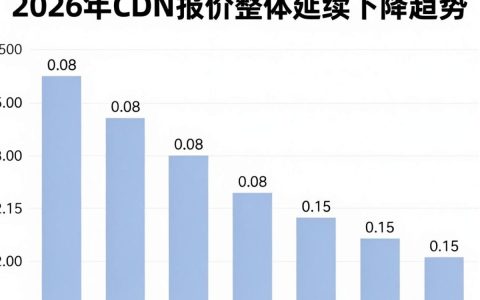 CDN报价多少钱？CDN流量价格和带宽收费怎么算