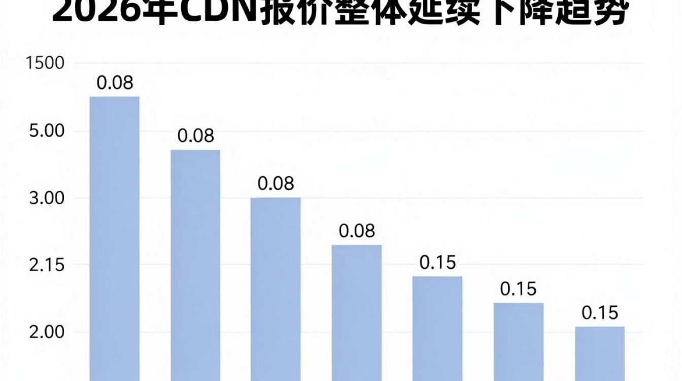 cdn报价 cdn报价
