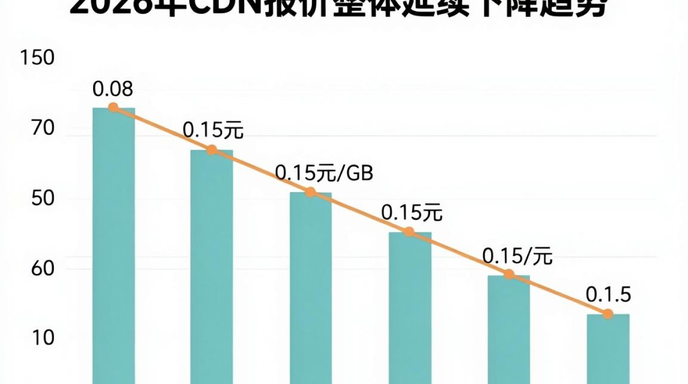 cdn报价 cdn报价