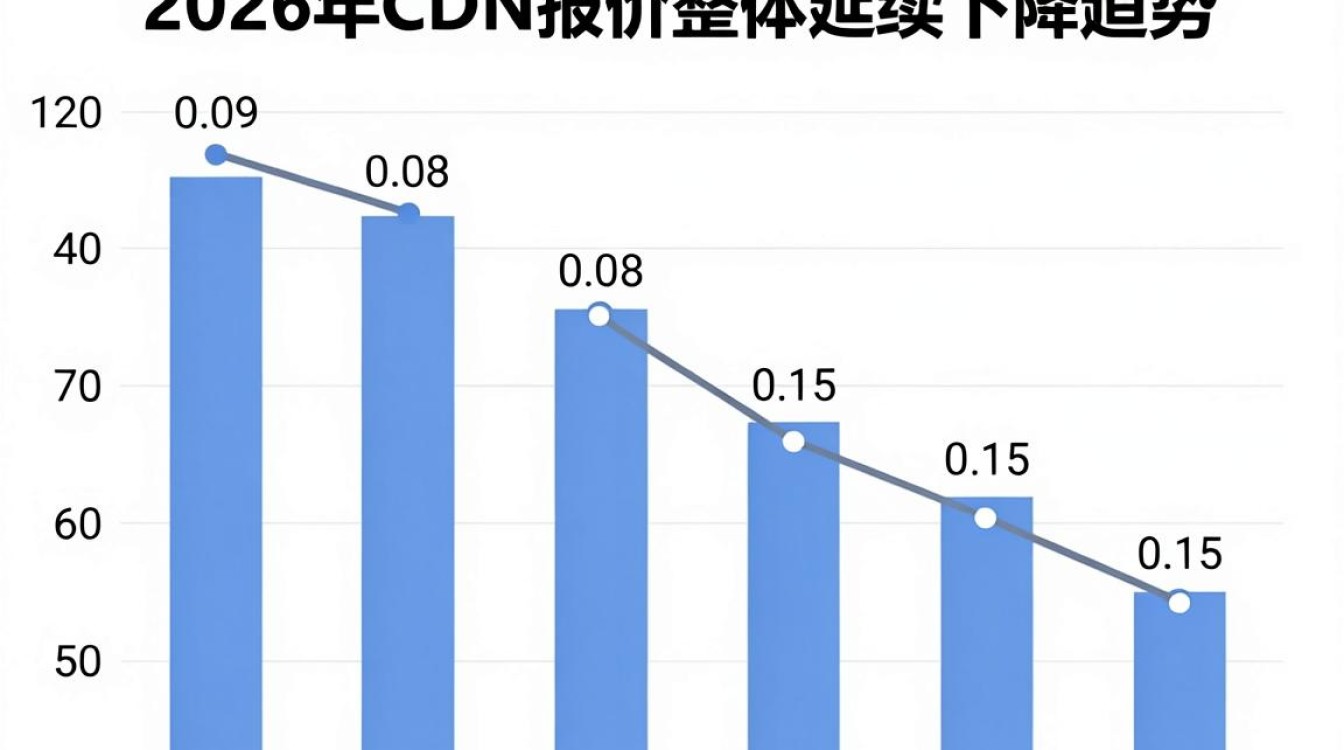 cdn报价 cdn报价