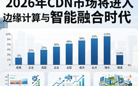 CDN前景如何，未来行业发展趋势与前景到底怎么样？