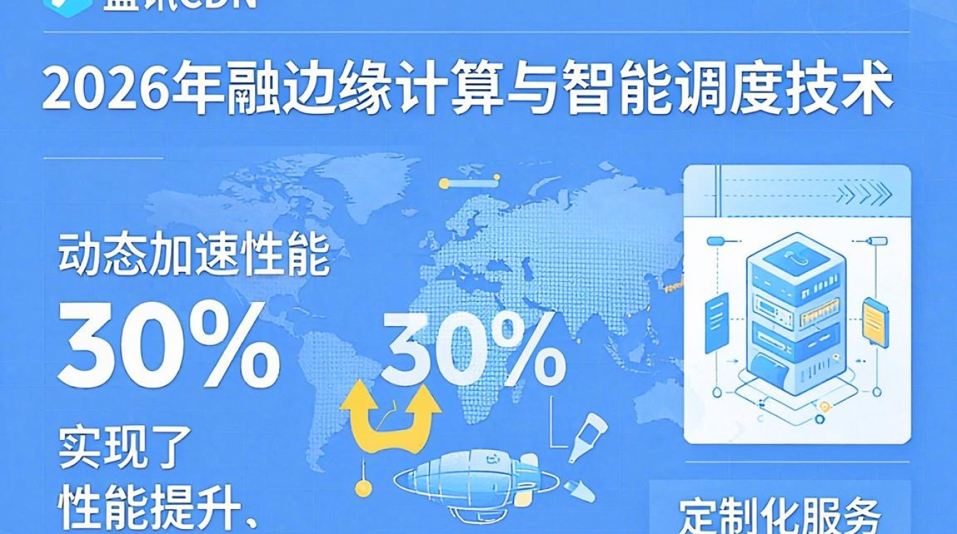 蓝讯cdn 蓝讯cdn