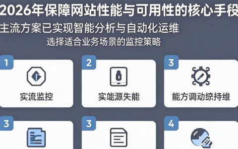CDN监控工具有哪些？，cdn监控工具哪个最好用