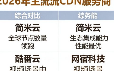 cdn比较哪个服务商更好，国内cdn对比选择哪家更便宜