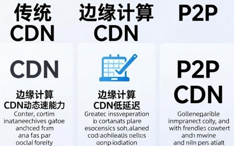 CDN类型有哪些？CDN类型怎么选择最合适？