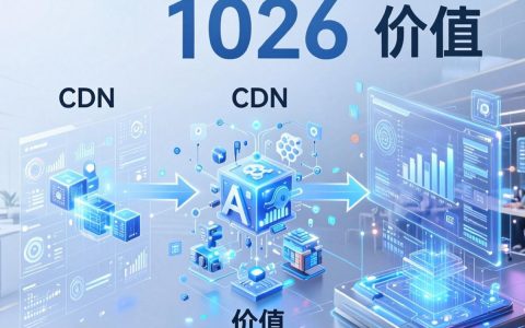 2024年cdn趋势是什么？cdn发展趋势有哪些