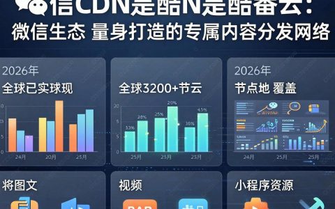 微信cdn是什么，微信cdn加速怎么设置才能提高网站速度