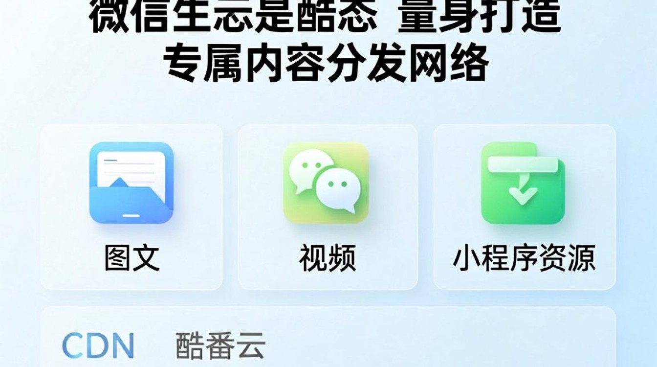 微信cdn