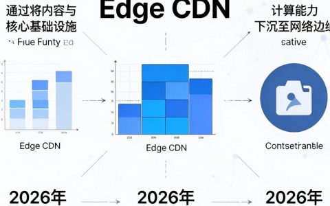 边缘cdn和传统cdn的区别是什么？，边缘cdn有哪些优缺点