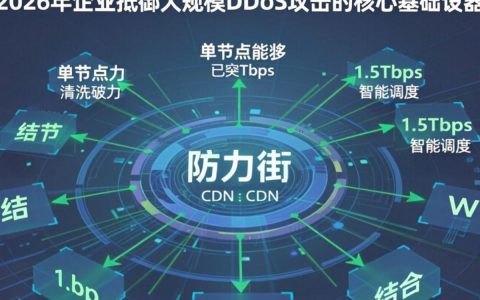 高防御cdn怎么选，高防御cdn哪个品牌性价比高