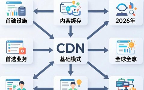 cdn模式